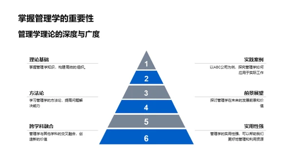 掌握管理学