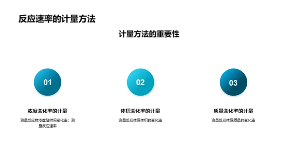 化学反应速率的影响因素