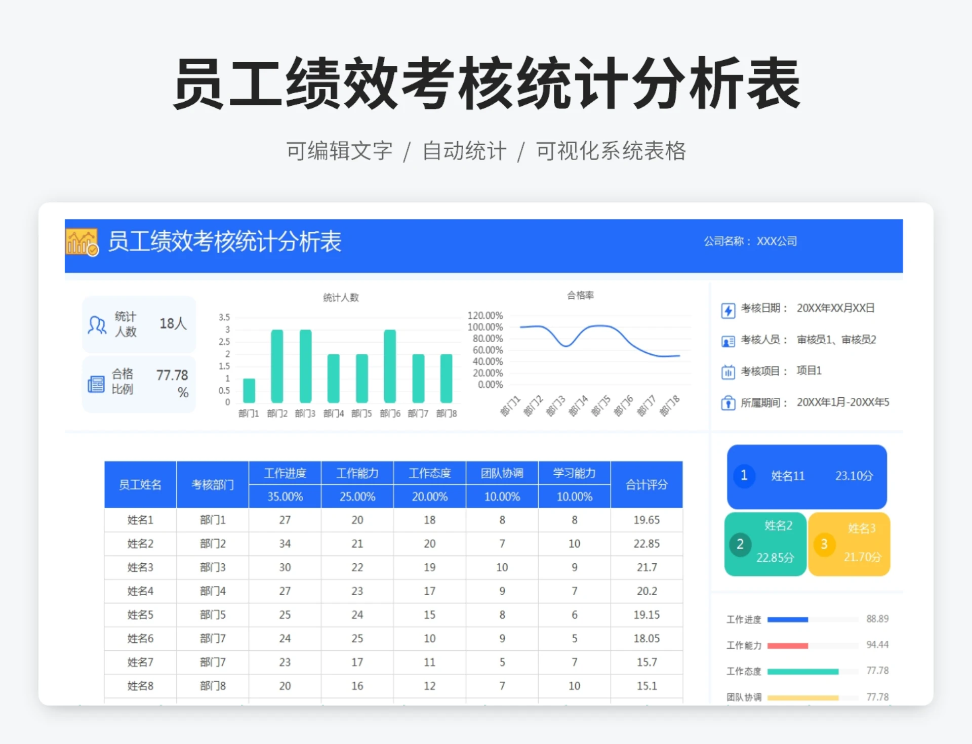 员工绩效考核统计分析表