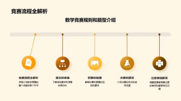 数学竞赛攻略