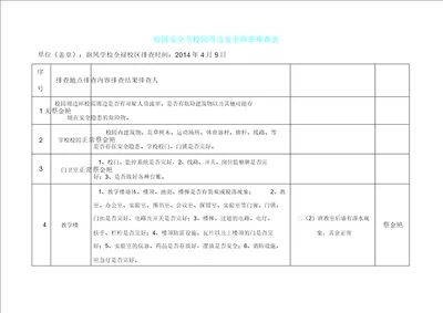 校园安全及校园周边安全隐患排查表格