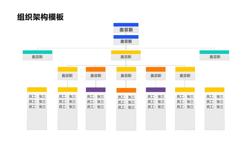 简约风组织架构多项PPT图文页