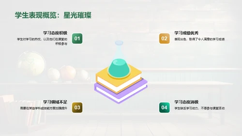 教学策略与成长路线