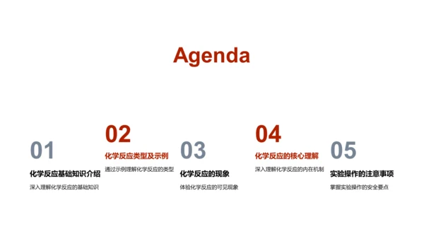 化学反应探秘