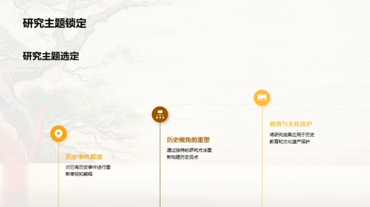 历史硕士学位论述