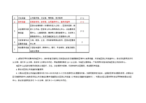 南京市公共设施配套规划标准