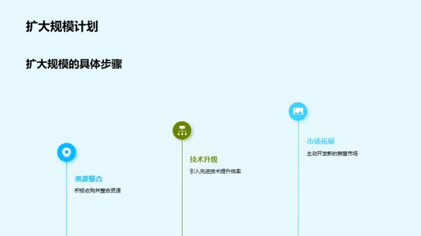 畜牧业务崭新征程