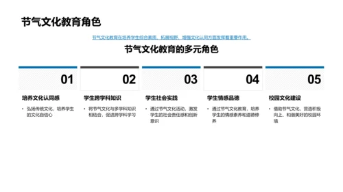 谷雨节气在教学中的应用PPT模板