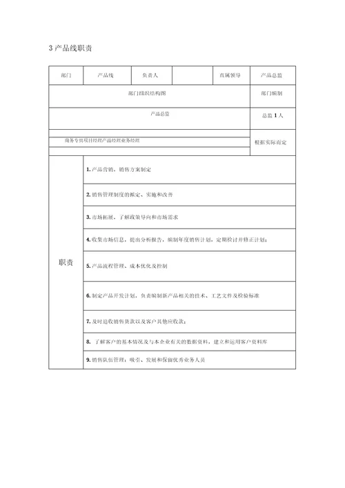 公司架构、部门职责说明