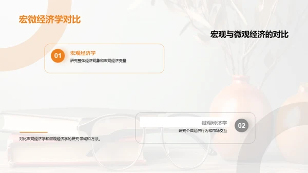 经济学的理论与实践