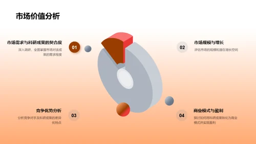 挑战与变革