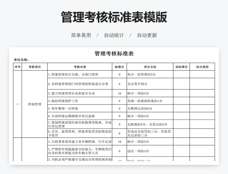 管理考核标准表模版