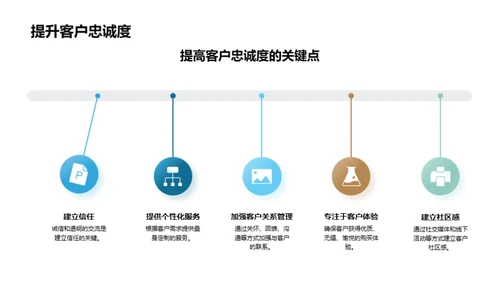 企业文化助力销售