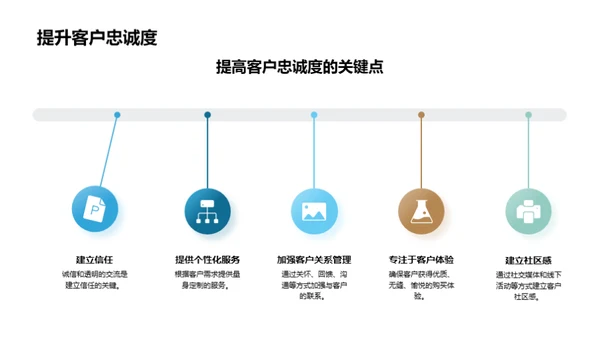 企业文化助力销售