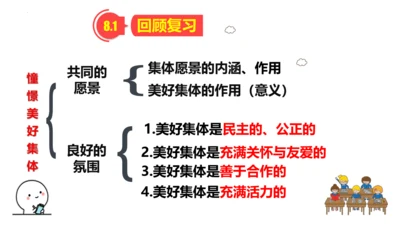 8.2 我与集体共成长课件 (25张PPT)