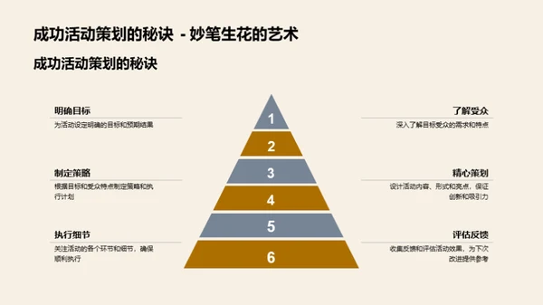 活动策划助力农业