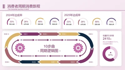 深紫色逻辑图关系页