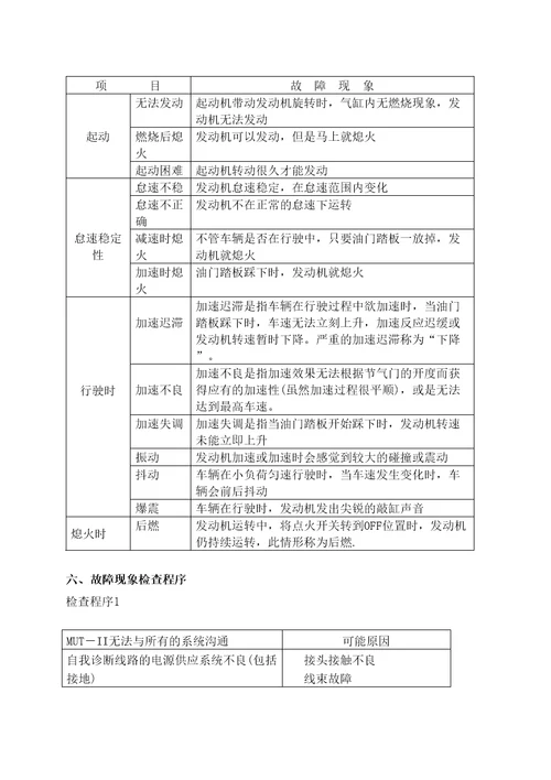 东方之子系统故障诊断