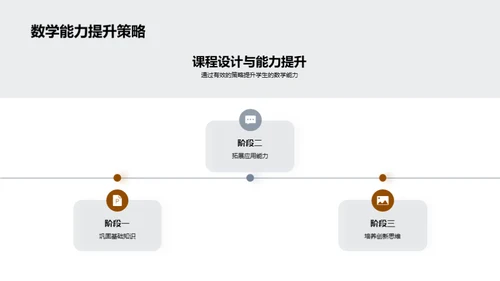 数学课程改革策略