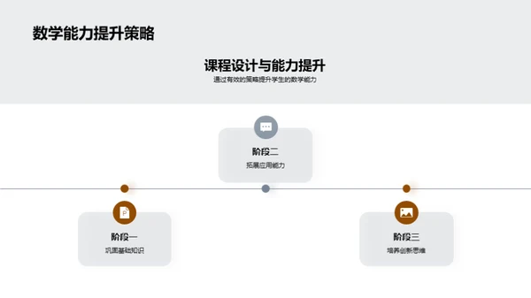 数学课程改革策略