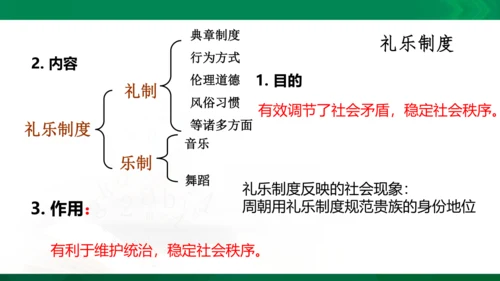 1.2.1早期国家与社会