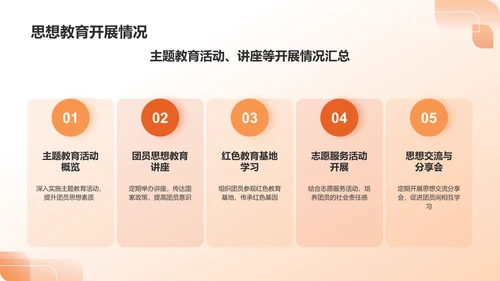 橙色团支书述职报告PPT模板
