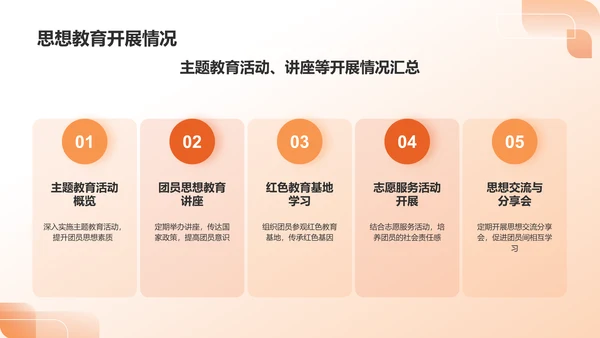 橙色团支书述职报告PPT模板