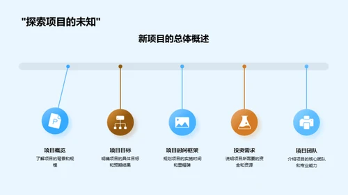 农场新项目投资策划