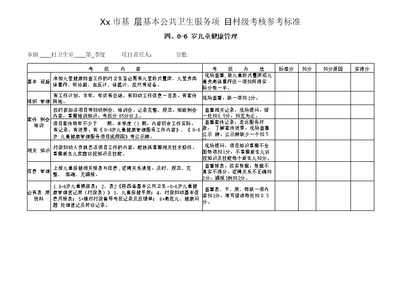 0-6岁儿童健康管理村级考核细则