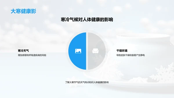 大寒节气生活指南