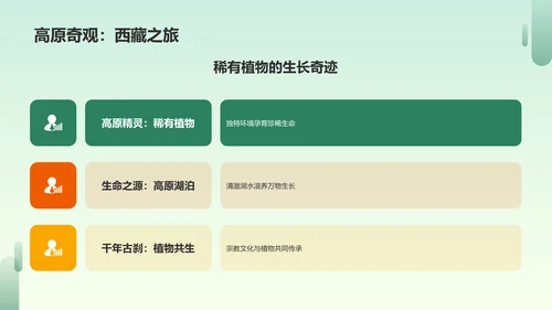 绿色插画旅游介绍PPT模板