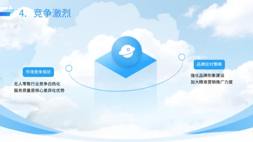 蓝色商务风智能无人零售店运营方案PPT