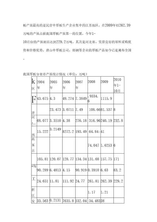 国内主要宽厚板生产企业概况