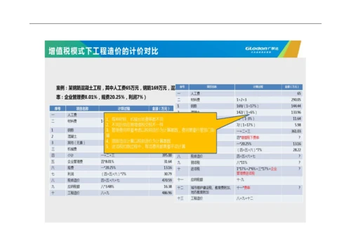 广联达GCCP5.0培训课程.docx