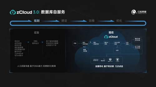 科技风数据库产品发布会ppt模版