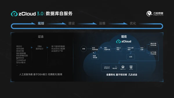 科技风数据库产品发布会ppt模版