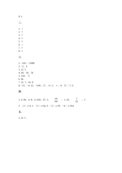 小升初数学考前检测试题附参考答案（模拟题）.docx
