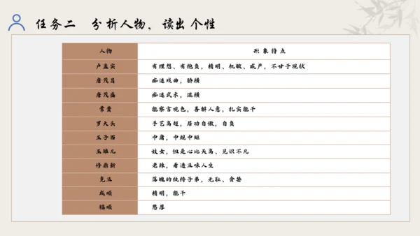 【教学评一体化】第五单元 走进戏剧天地 品味百态人生 -【大单元教学课件】统编版语文九年级下册