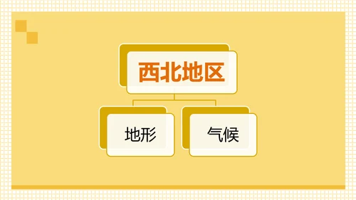 丝路明珠西北地区通用PPT课件