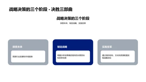 战略管理教学报告