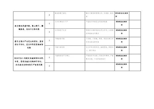 作风问题整改台账模板新