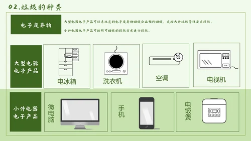 环保公益垃圾分类PPT简报