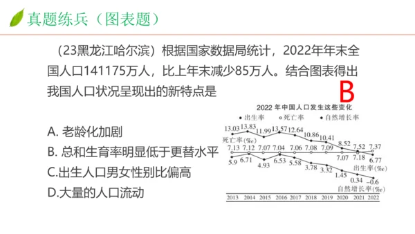 6.1正视发展挑战  课件(共32张PPT)