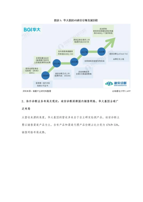 中国体外诊断龙头企业市场竞争格局分析-未来华大基因或将成行业龙头.docx