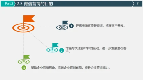 微信朋友圈公众号营销策划方案通用PPT模板