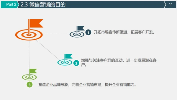 微信朋友圈公众号营销策划方案通用PPT模板