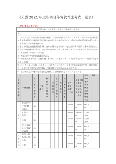 天猫年度各类目年费软件服务费一览表实用文档.docx