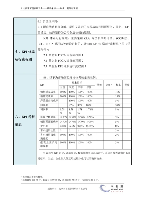 KPI绩效考核管理办法.docx