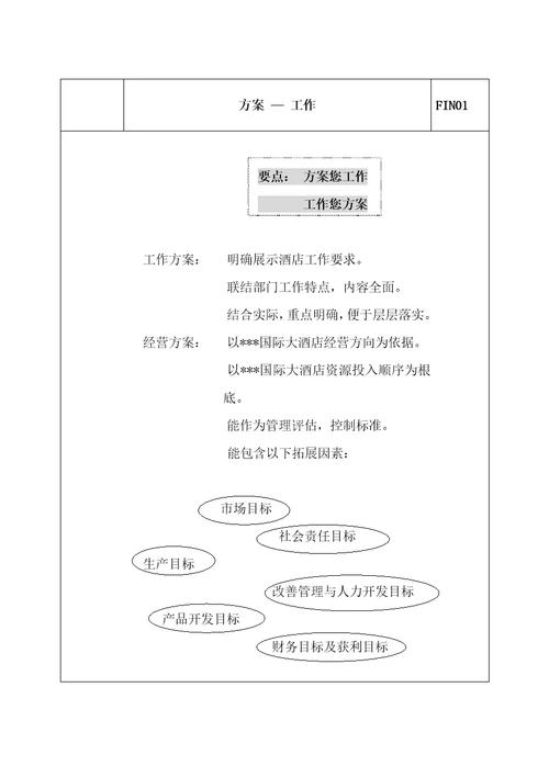 星级酒店财务总监职责手册