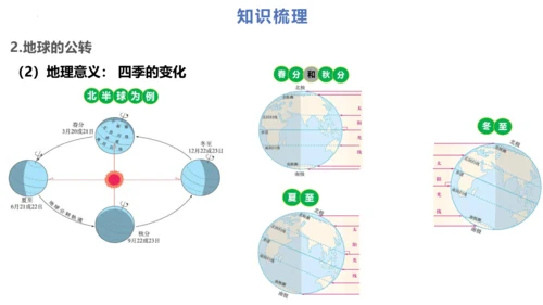 第一章：地球和地图（单元串讲课件）-【期中串讲】2023-2024学年七年级地理上学期期中复习系列（